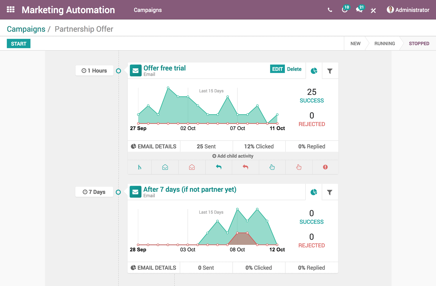 AUTOMATIC MARKETING (2/2) - ODOO TRAINING
