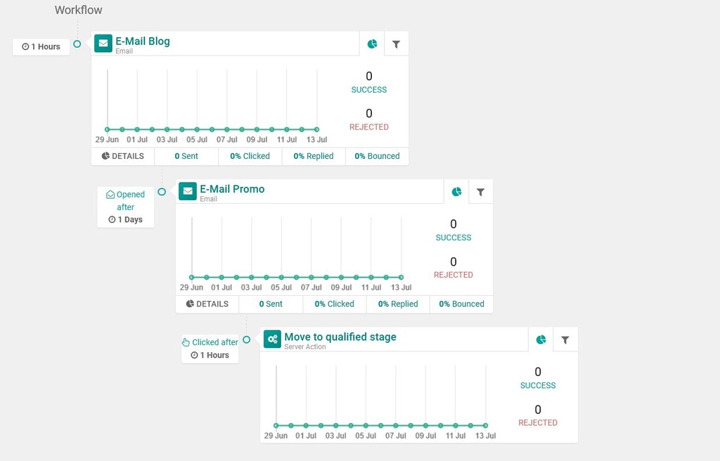 AUTOMATIC MARKETING (2/2) - ODOO TRAINING