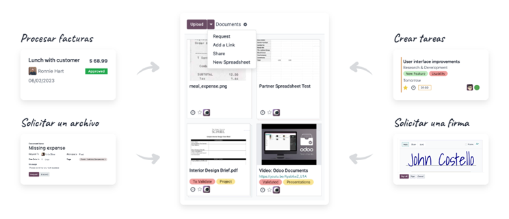 DOCUMENTS - ODOO TRAINING