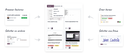 DOCUMENTS - ODOO TRAINING