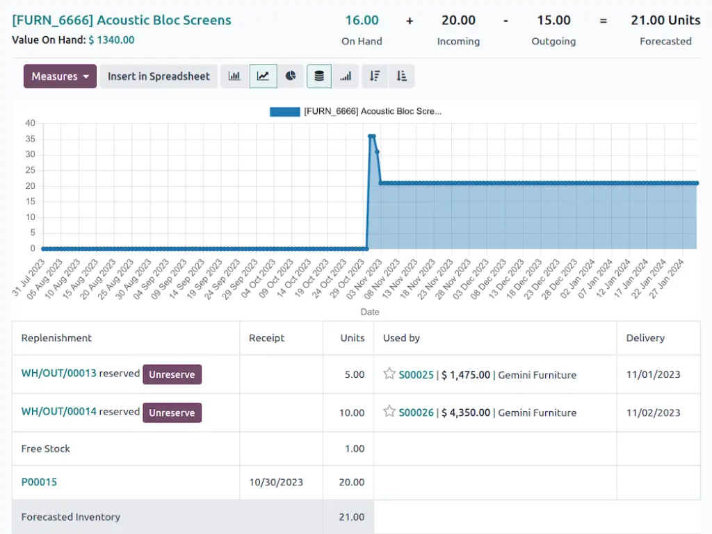 INVENTORY (1/3) - ODOO TRAINING