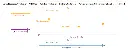 INVENTORY (2/3) - ODOO TRAINING